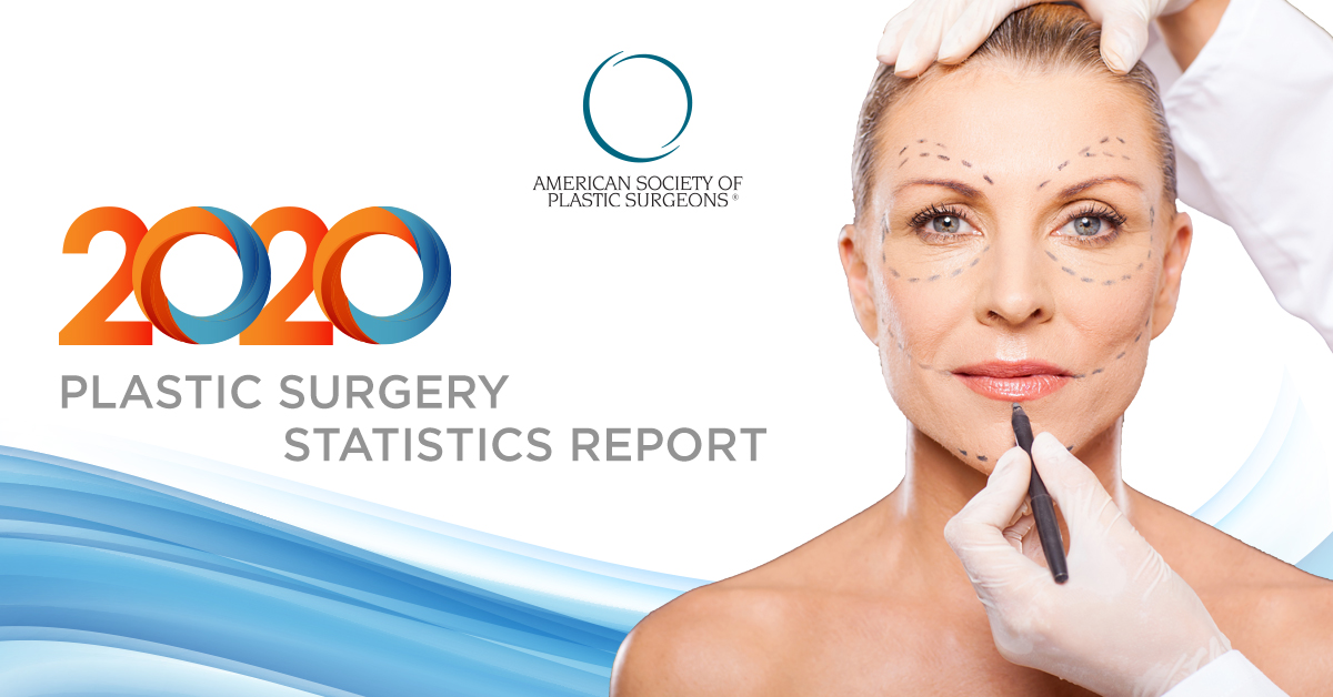 American Society of Plastic Surgeons Unveils COVID19's Influence and
