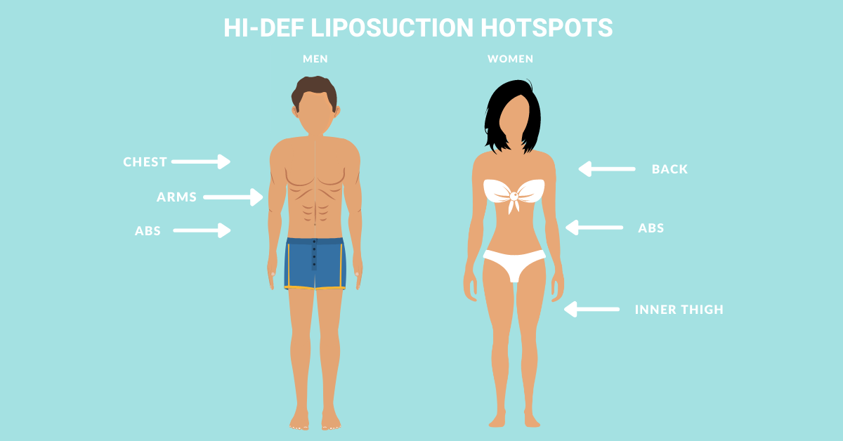 HOW I DO IT - Body contouring - PAL-HD liposculpture in men and women